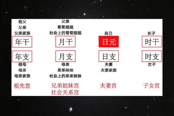 八字未月命宫是什么意思