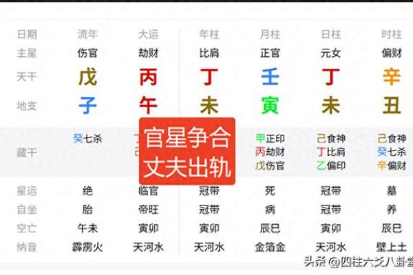 八字无官星就无事业吗 八字无官星就无事业吗