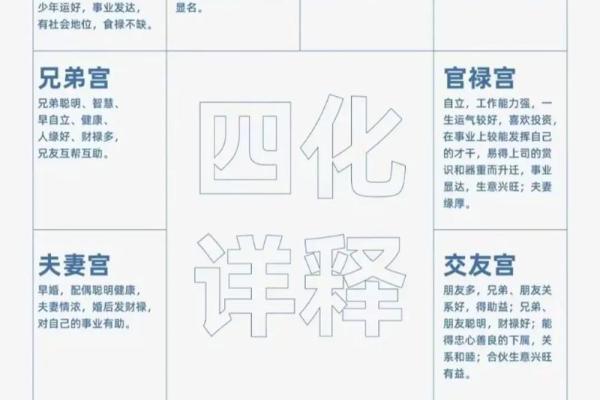 什么样的八字入贵格 甲坐寅为得禄 什么样的八字入贵格 甲坐寅为得禄