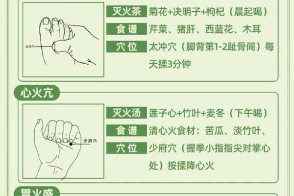 八字压香炉底：如何挑选合适的香味达到最佳祛病效果？