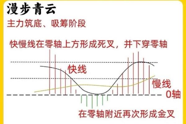 盗墓风水师_有人说股票均线MACDKDJ布林线等指标都是事后诸葛亮 盗墓风水师_有人说股票均线MACDKDJ布林线等指标都是事后诸葛亮