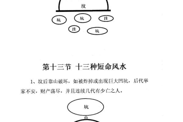 平地阴宅怎么看风水 平地阴宅怎么看风水