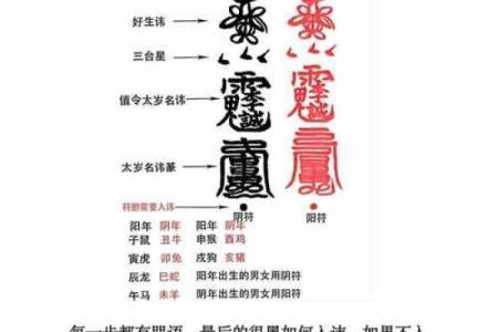 符合童子命八字 , 如何解童子命封印