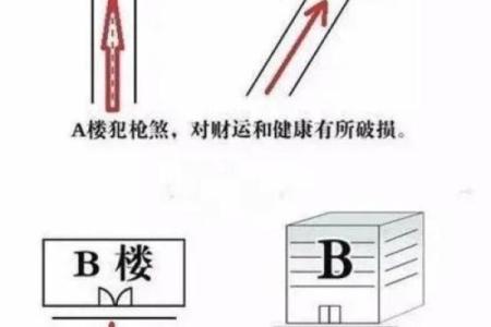 风水水冲攻略：如何发挥其更大作用