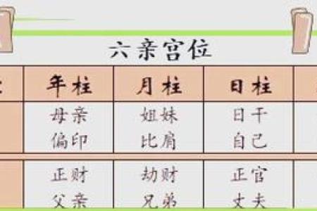 八字宫位详解信息