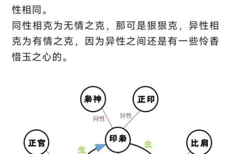 八字有七杀和伤官