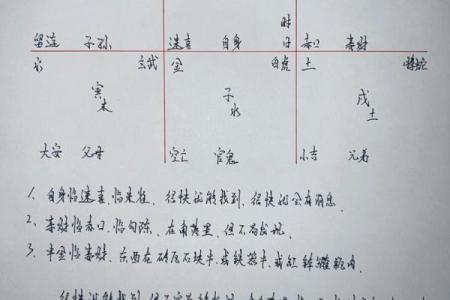 八字配偶方向