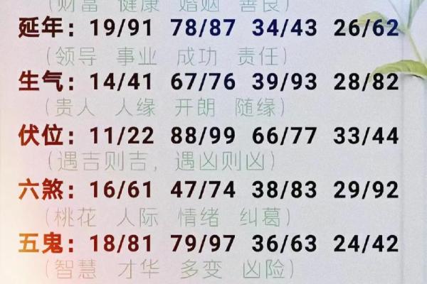 电话号码测试吉凶准嘛 电话号码测试吉凶准嘛