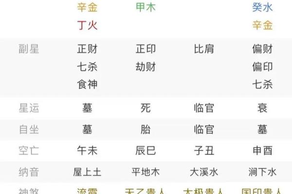 最近感情运势怎么样?看八字命理详解 最近感情运势怎么样?看八字命理详解