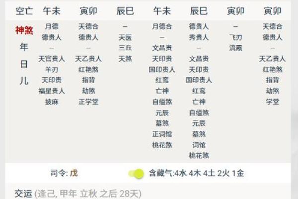 八字喜忌查询 八字喜忌查询