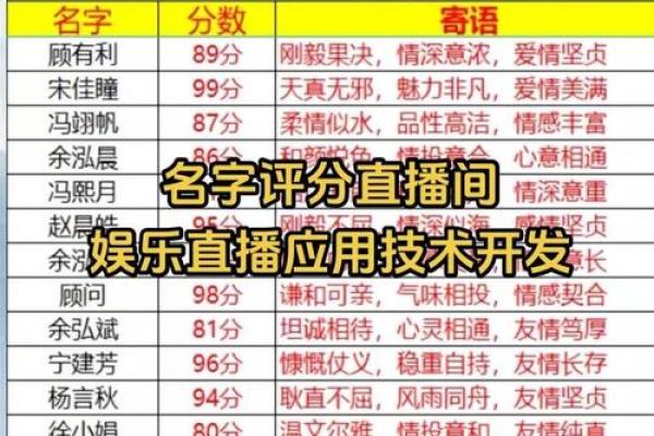 名字解析免费打分测试打分 名字解析免费打分测试打分