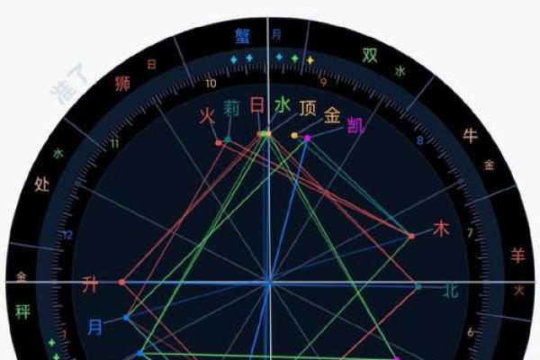 星盘虚点算大三角吗