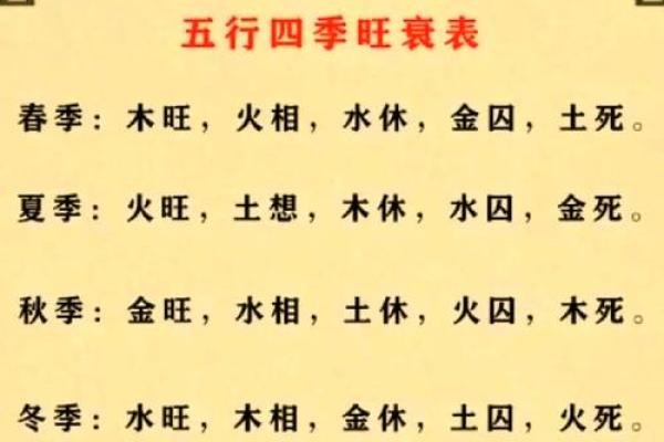 图解八字