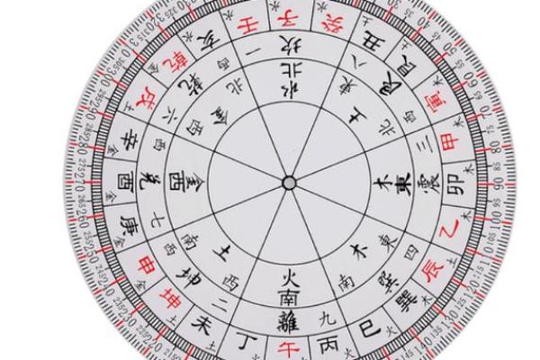解读风水 罗盘上的二十四山指的是什么