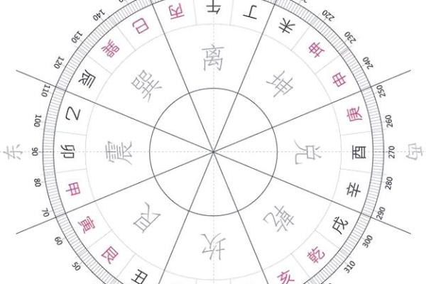 解读风水 罗盘上的二十四山指的是什么