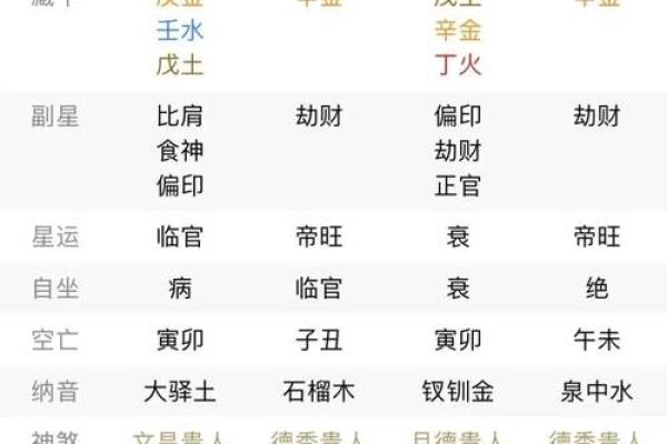 八字从格是什么意思 八字从格含义