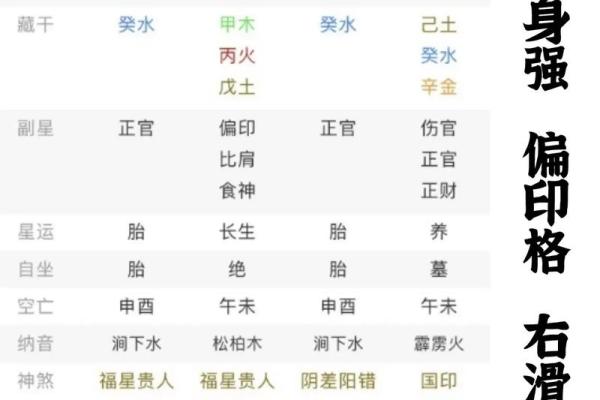 八字格局偏印格男命 八字格局偏印格男命