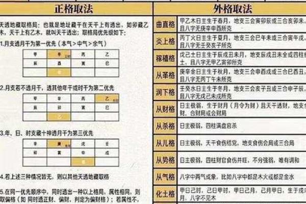 如何判断八字格局