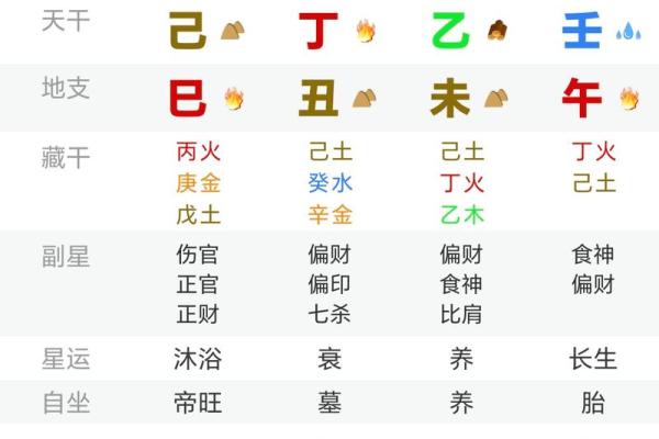 改名字八字 改名字八字