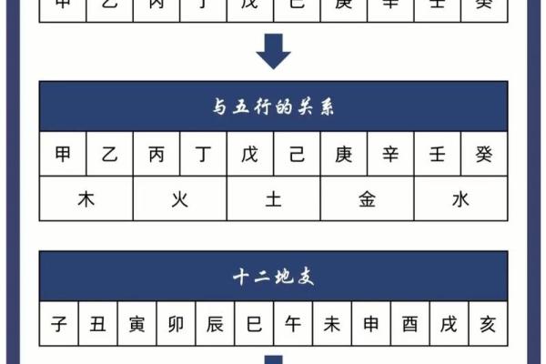 六柱八字