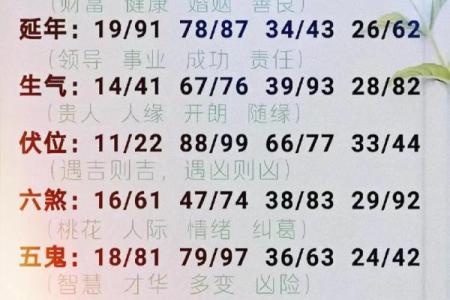 电话号码测试吉凶准嘛