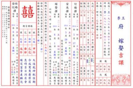 生辰八字算姻缘很准 算生辰八字看姻缘可信吗？