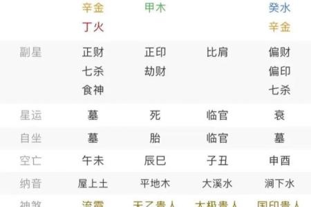 最近感情运势怎么样？看八字命理详解