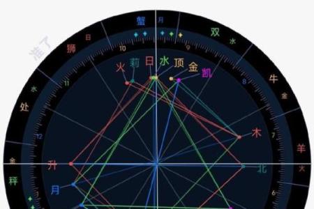 星盘虚点算大三角吗