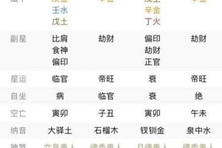 八字从格是什么意思 八字从格含义