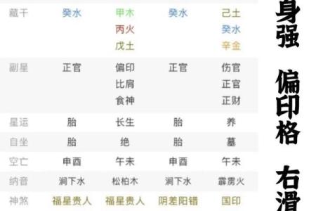 八字格局偏印格男命