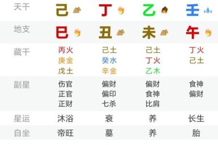 改名字八字