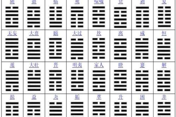 八字与卦象 八字与卦象