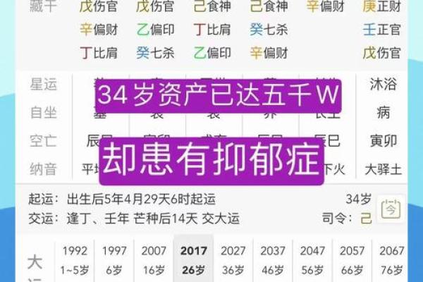 从八字命理揭秘你和富人的差距在哪里 从八字命理揭秘你和富人的差距在哪里