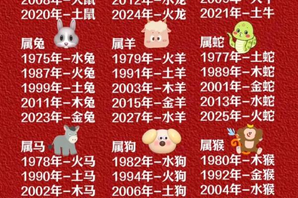 属龙和属鼠的八字合吗 属龙和属鼠的八字合吗