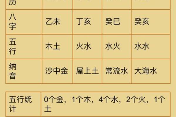 五行缺什么查询  查询五行缺什么生辰八字