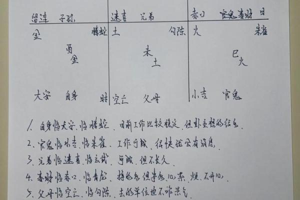 从零开始学八字(五十四)--分类预测之父母看法 从零开始学八字(五十四)--分类预测之父母看法