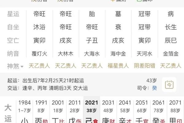 八字断事业官运，其实不难