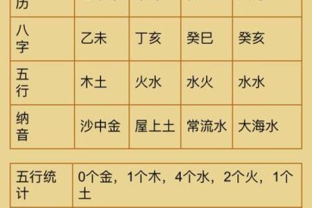 五行缺什么查询  查询五行缺什么生辰八字