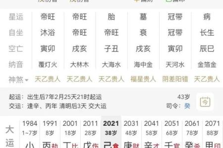 八字断事业官运，其实不难