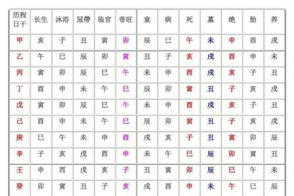 怎么看八字阴阳,八字阴阳各半之人