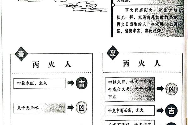 丙火的八字 丙火的八字