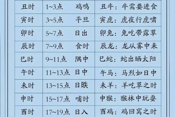 八字命理怎么看自己命硬不硬