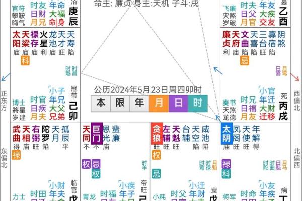 “八字日支流年相合”知识详解及相关预测