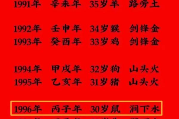 94年92年生辰八字