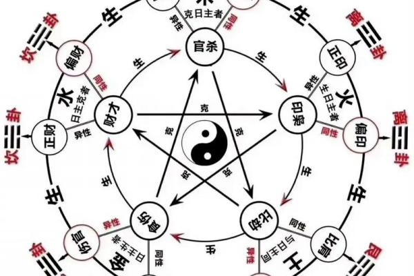 中天易学命理答疑解惑八字寿命的长短
