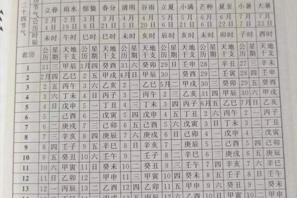 排四柱八字不必用万年历 排四柱八字不必用万年历