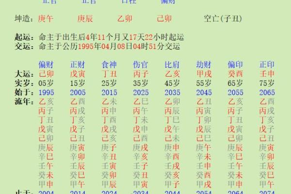 男命八字暗藏财的婚姻 日干透正官 男命八字暗藏财的婚姻 日干透正官