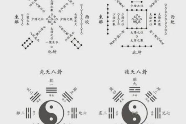八卦与八字 八卦与八字