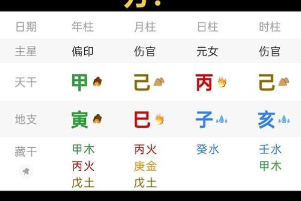 什么样的八字有伤官星,应该注意什么 什么样的八字有伤官星,应该注意什么