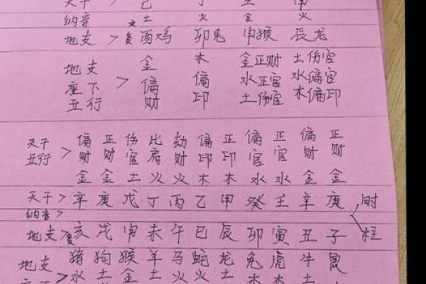 2024年必定结婚的八字 八字天干喜水木 2024年必定结婚的八字 八字天干喜水木